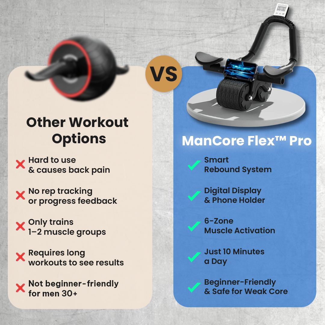 UltraCore AB Roller™ + 30-Day Strong Core Program