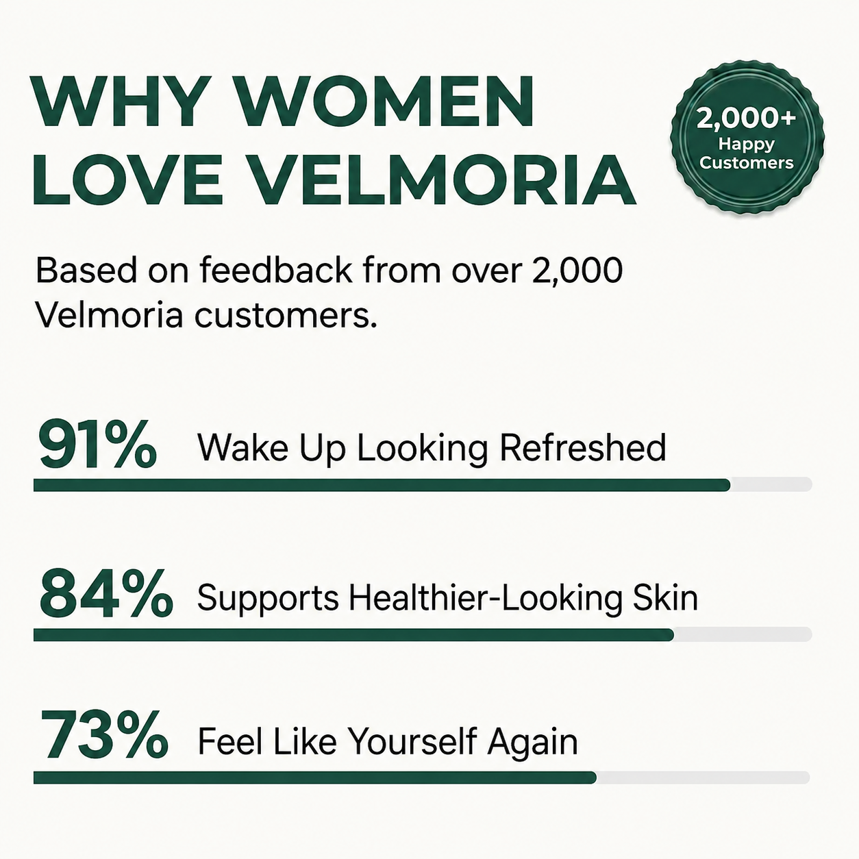 Velmoria EvenGlow™ Liposomal Glutathione